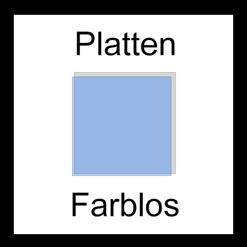 Grünke Acrylglas XT Farblos